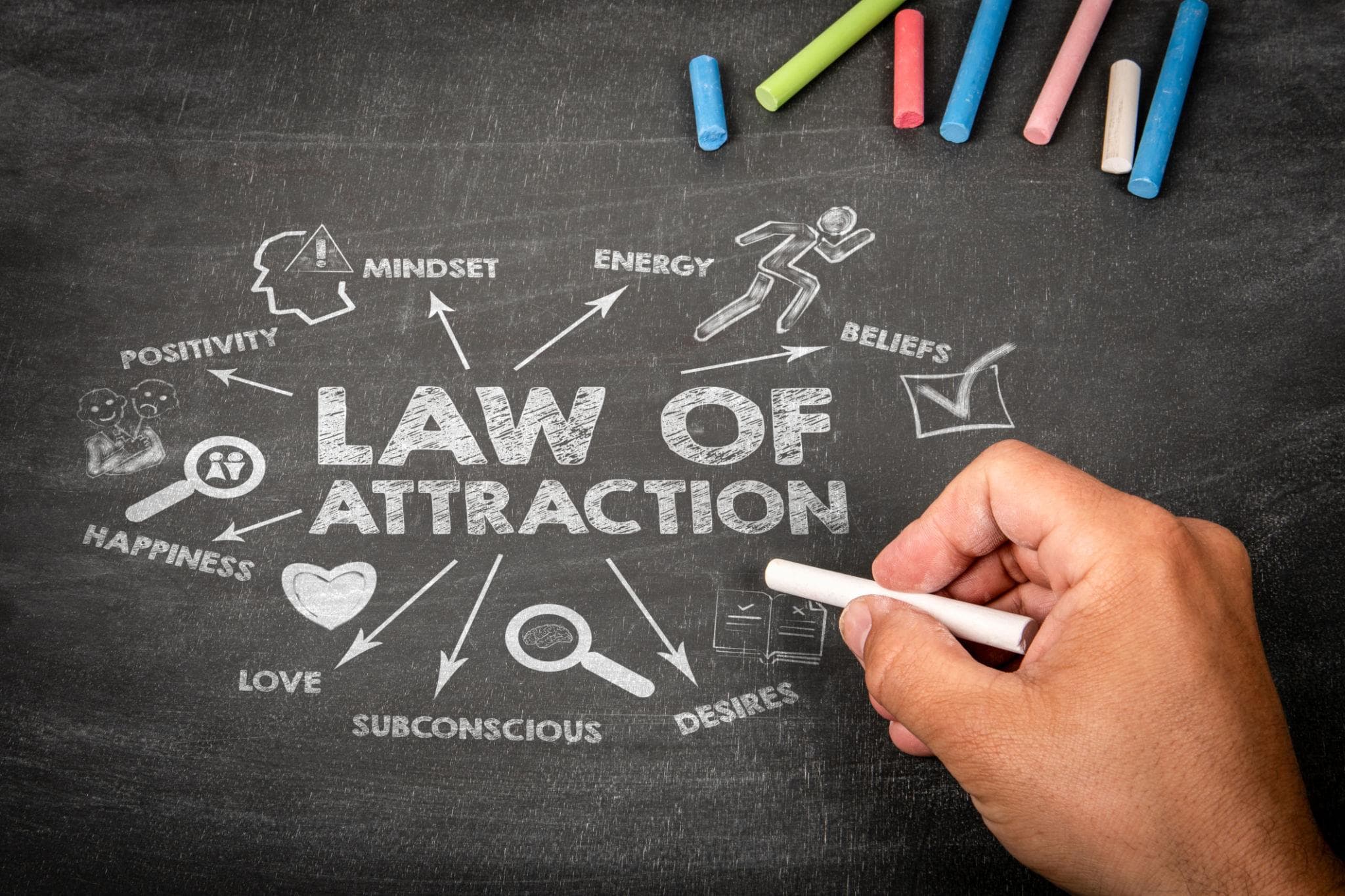 Law of Attraction